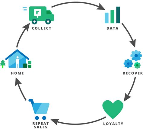retrievr denver|retriever electronic recycling.